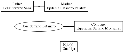 This is a graph with borders and nodes. Maybe there is an Imagemap used so the nodes may be linking to some Pages.