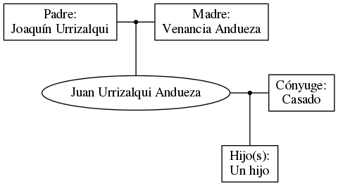 This is a graph with borders and nodes. Maybe there is an Imagemap used so the nodes may be linking to some Pages.