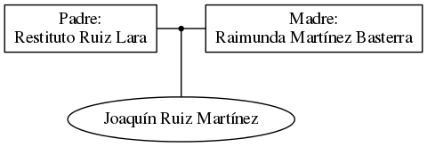 This is a graph with borders and nodes. Maybe there is an Imagemap used so the nodes may be linking to some Pages.