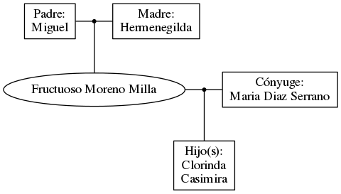 This is a graph with borders and nodes. Maybe there is an Imagemap used so the nodes may be linking to some Pages.