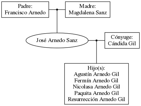 This is a graph with borders and nodes. Maybe there is an Imagemap used so the nodes may be linking to some Pages.