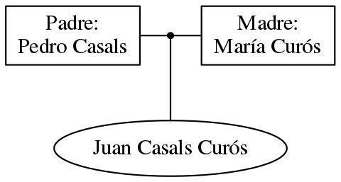 This is a graph with borders and nodes. Maybe there is an Imagemap used so the nodes may be linking to some Pages.