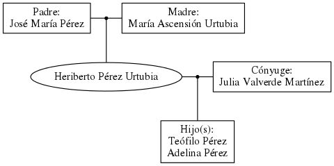 This is a graph with borders and nodes. Maybe there is an Imagemap used so the nodes may be linking to some Pages.