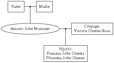 This is a graph with borders and nodes. Maybe there is an Imagemap used so the nodes may be linking to some Pages.