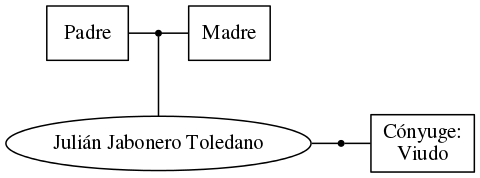 This is a graph with borders and nodes. Maybe there is an Imagemap used so the nodes may be linking to some Pages.