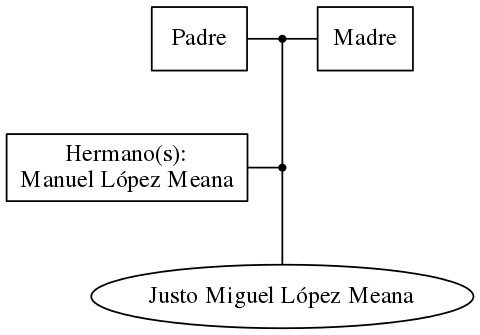 This is a graph with borders and nodes. Maybe there is an Imagemap used so the nodes may be linking to some Pages.