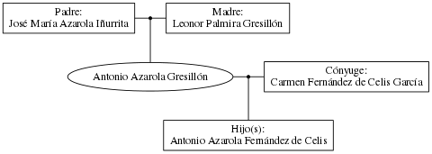 This is a graph with borders and nodes. Maybe there is an Imagemap used so the nodes may be linking to some Pages.