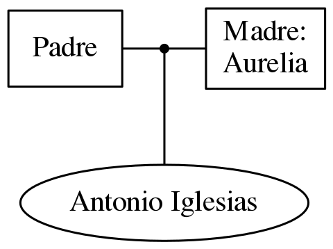 This is a graph with borders and nodes. Maybe there is an Imagemap used so the nodes may be linking to some Pages.