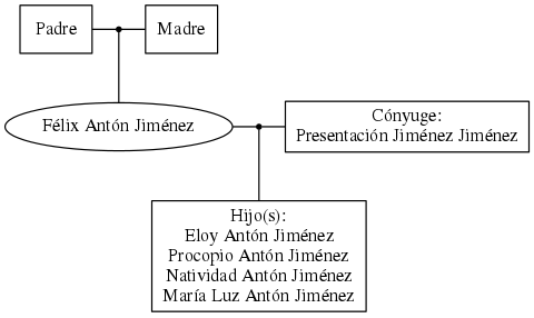 This is a graph with borders and nodes. Maybe there is an Imagemap used so the nodes may be linking to some Pages.