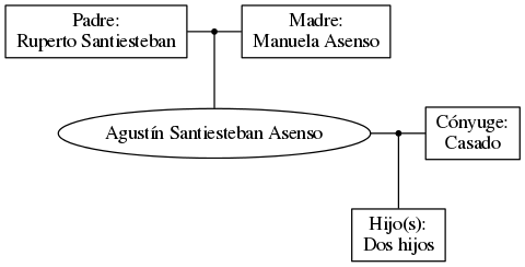 This is a graph with borders and nodes. Maybe there is an Imagemap used so the nodes may be linking to some Pages.