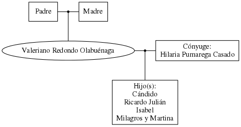 This is a graph with borders and nodes. Maybe there is an Imagemap used so the nodes may be linking to some Pages.