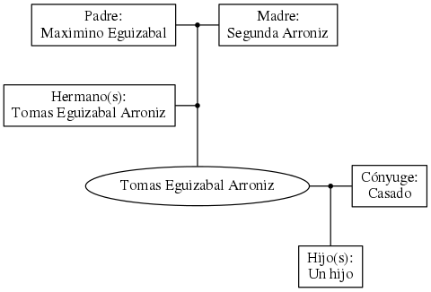 This is a graph with borders and nodes. Maybe there is an Imagemap used so the nodes may be linking to some Pages.