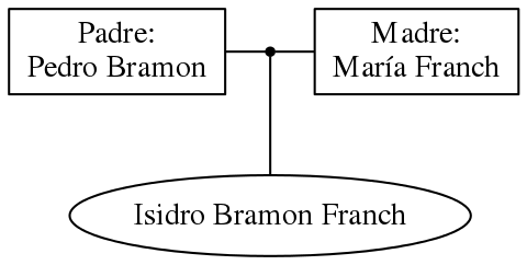 This is a graph with borders and nodes. Maybe there is an Imagemap used so the nodes may be linking to some Pages.