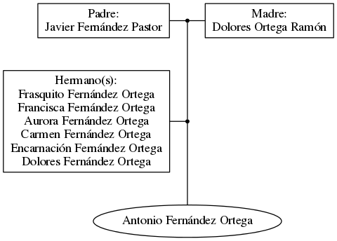 This is a graph with borders and nodes. Maybe there is an Imagemap used so the nodes may be linking to some Pages.