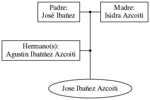 This is a graph with borders and nodes. Maybe there is an Imagemap used so the nodes may be linking to some Pages.