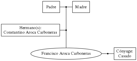 This is a graph with borders and nodes. Maybe there is an Imagemap used so the nodes may be linking to some Pages.