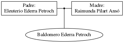 This is a graph with borders and nodes. Maybe there is an Imagemap used so the nodes may be linking to some Pages.