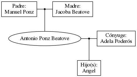 This is a graph with borders and nodes. Maybe there is an Imagemap used so the nodes may be linking to some Pages.