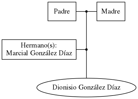 This is a graph with borders and nodes. Maybe there is an Imagemap used so the nodes may be linking to some Pages.