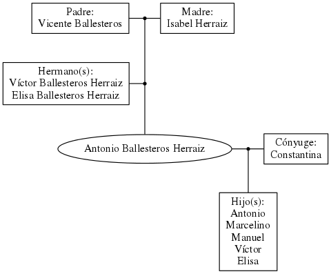 This is a graph with borders and nodes. Maybe there is an Imagemap used so the nodes may be linking to some Pages.