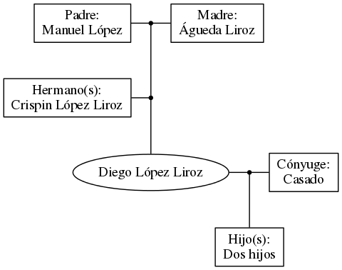 This is a graph with borders and nodes. Maybe there is an Imagemap used so the nodes may be linking to some Pages.