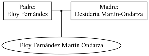 This is a graph with borders and nodes. Maybe there is an Imagemap used so the nodes may be linking to some Pages.