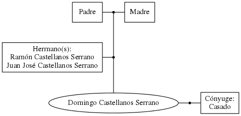 This is a graph with borders and nodes. Maybe there is an Imagemap used so the nodes may be linking to some Pages.