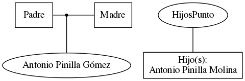 This is a graph with borders and nodes. Maybe there is an Imagemap used so the nodes may be linking to some Pages.