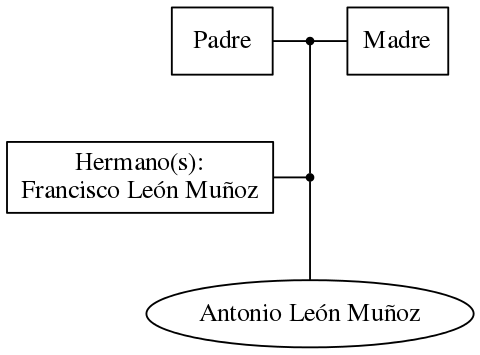 This is a graph with borders and nodes. Maybe there is an Imagemap used so the nodes may be linking to some Pages.