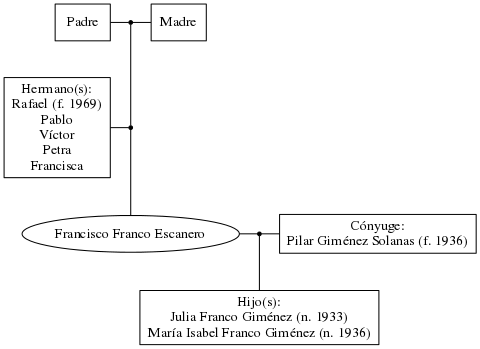 This is a graph with borders and nodes. Maybe there is an Imagemap used so the nodes may be linking to some Pages.