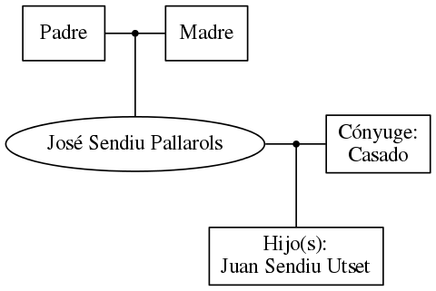 This is a graph with borders and nodes. Maybe there is an Imagemap used so the nodes may be linking to some Pages.