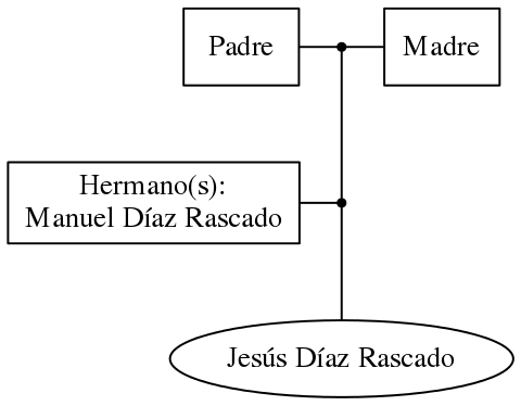 This is a graph with borders and nodes. Maybe there is an Imagemap used so the nodes may be linking to some Pages.