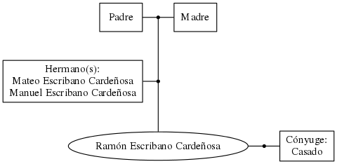 This is a graph with borders and nodes. Maybe there is an Imagemap used so the nodes may be linking to some Pages.