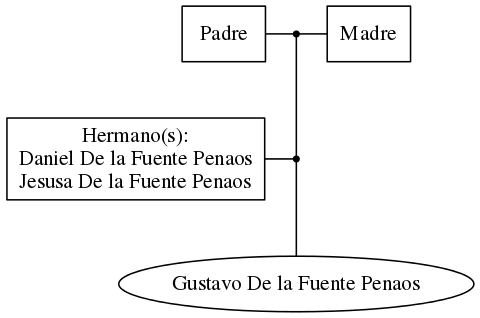 This is a graph with borders and nodes. Maybe there is an Imagemap used so the nodes may be linking to some Pages.