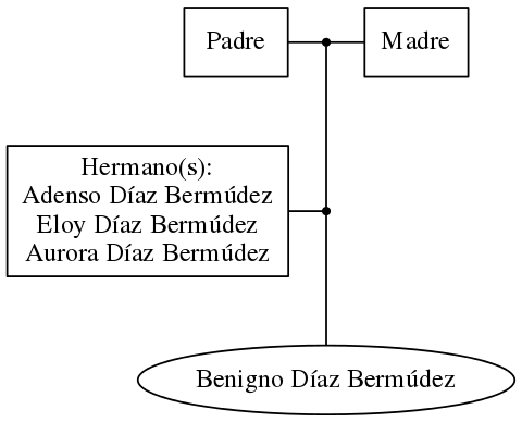 This is a graph with borders and nodes. Maybe there is an Imagemap used so the nodes may be linking to some Pages.