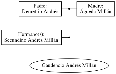 This is a graph with borders and nodes. Maybe there is an Imagemap used so the nodes may be linking to some Pages.