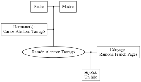 This is a graph with borders and nodes. Maybe there is an Imagemap used so the nodes may be linking to some Pages.