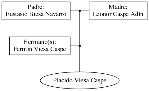 This is a graph with borders and nodes. Maybe there is an Imagemap used so the nodes may be linking to some Pages.