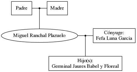 This is a graph with borders and nodes. Maybe there is an Imagemap used so the nodes may be linking to some Pages.