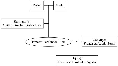 This is a graph with borders and nodes. Maybe there is an Imagemap used so the nodes may be linking to some Pages.