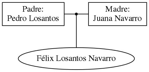 This is a graph with borders and nodes. Maybe there is an Imagemap used so the nodes may be linking to some Pages.