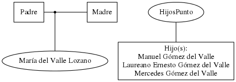 This is a graph with borders and nodes. Maybe there is an Imagemap used so the nodes may be linking to some Pages.