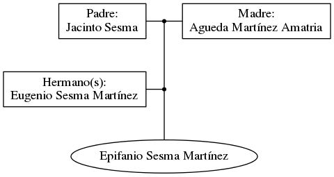 This is a graph with borders and nodes. Maybe there is an Imagemap used so the nodes may be linking to some Pages.