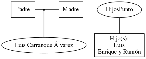 This is a graph with borders and nodes. Maybe there is an Imagemap used so the nodes may be linking to some Pages.