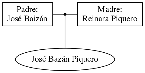 This is a graph with borders and nodes. Maybe there is an Imagemap used so the nodes may be linking to some Pages.