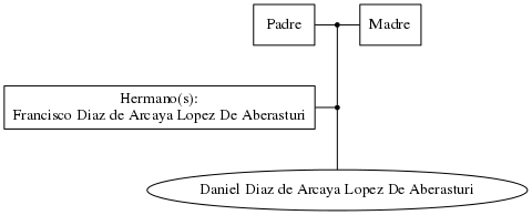 This is a graph with borders and nodes. Maybe there is an Imagemap used so the nodes may be linking to some Pages.