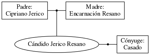 This is a graph with borders and nodes. Maybe there is an Imagemap used so the nodes may be linking to some Pages.