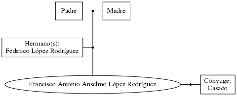 This is a graph with borders and nodes. Maybe there is an Imagemap used so the nodes may be linking to some Pages.