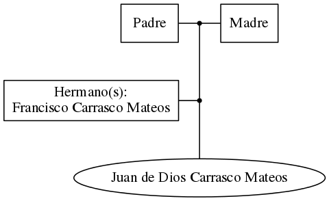 This is a graph with borders and nodes. Maybe there is an Imagemap used so the nodes may be linking to some Pages.