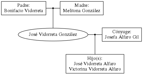 This is a graph with borders and nodes. Maybe there is an Imagemap used so the nodes may be linking to some Pages.